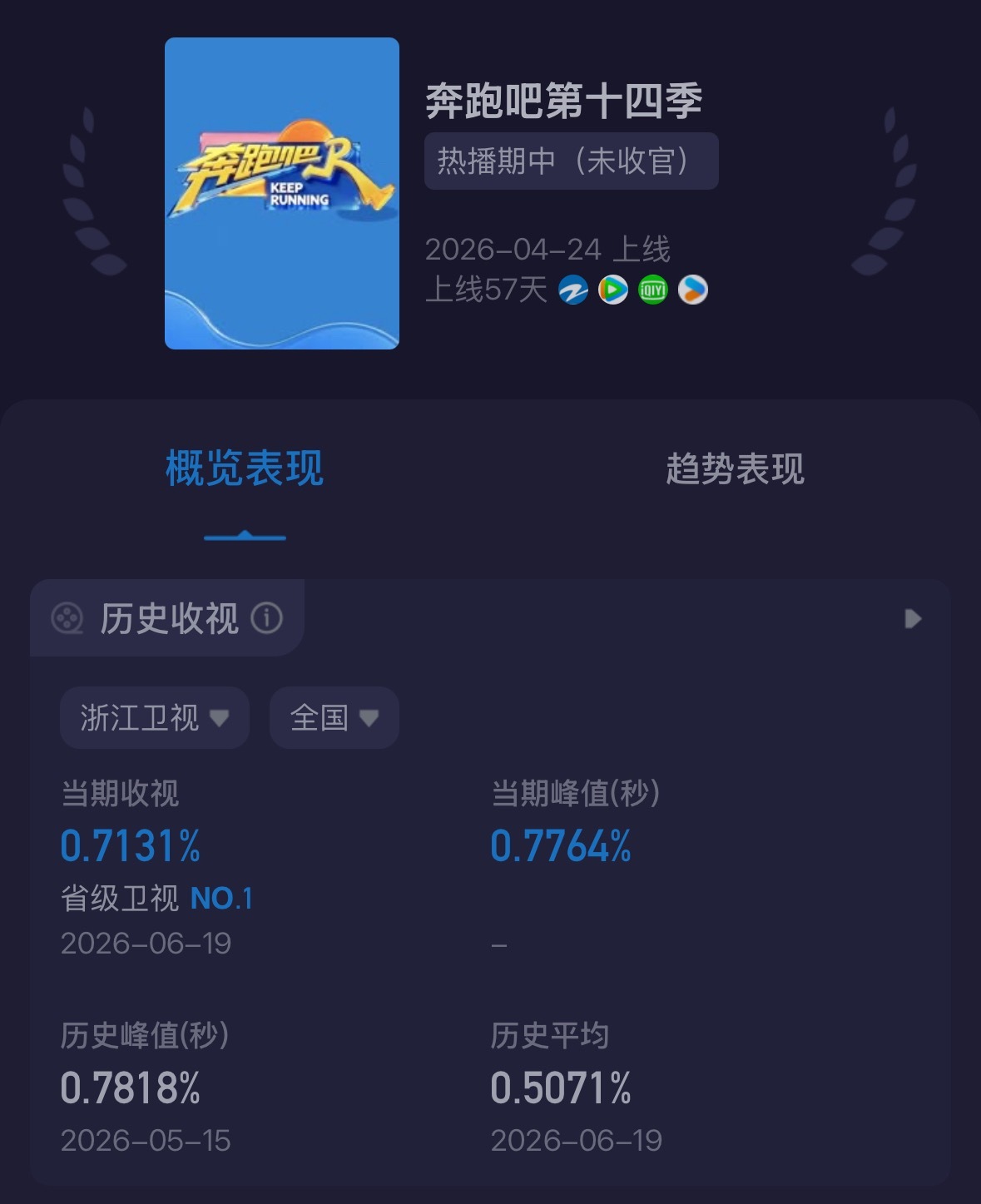 你看看这 