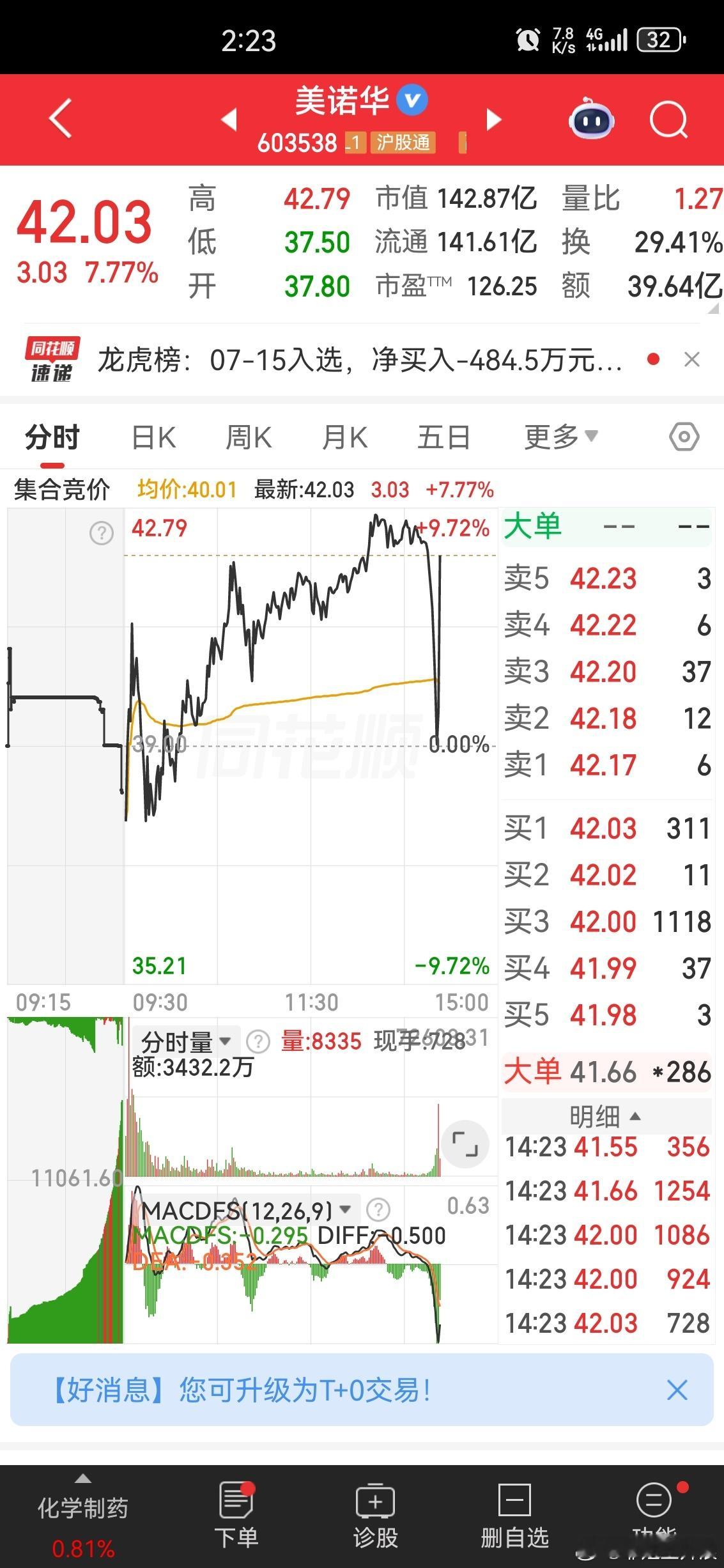 美诺华 刚刚心惊胆战 