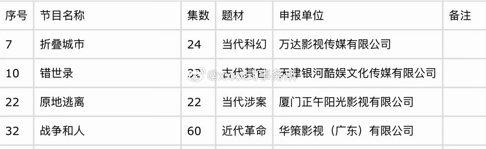 敖瑞鹏《错世录》白敬亭《战争和人》备案 