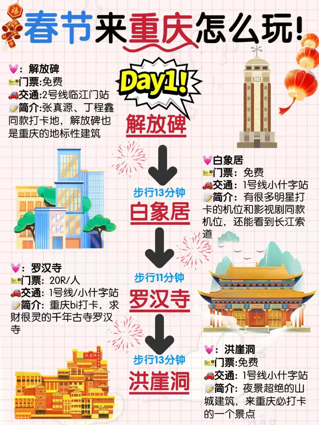 春节来重庆的姐妹👭，别错过这篇攻略✅