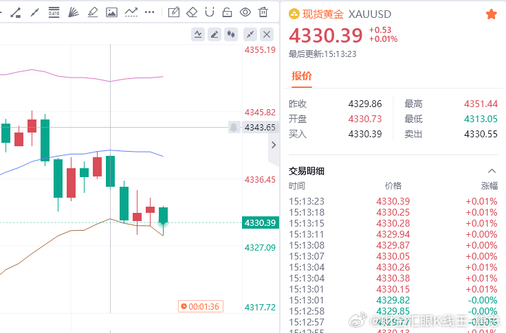既然行情空头明确，小损离场便是明智，不赌趋势。