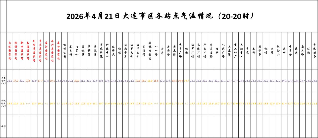 实况：
晚间20：10市区天气多云，气温14.7度，相对湿度49%，吹西南风，目