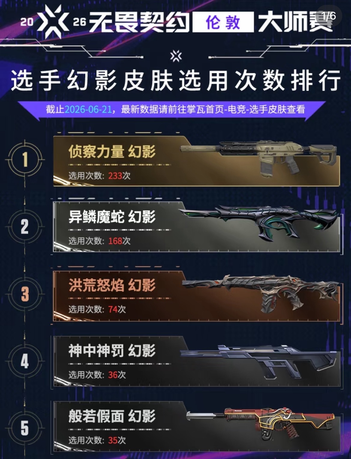 神中神罚加油。。 