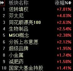 【2月6日午评：早盘汇金入场托底 指数低开高走出现小幅反弹 午后大盘将维持相对稳