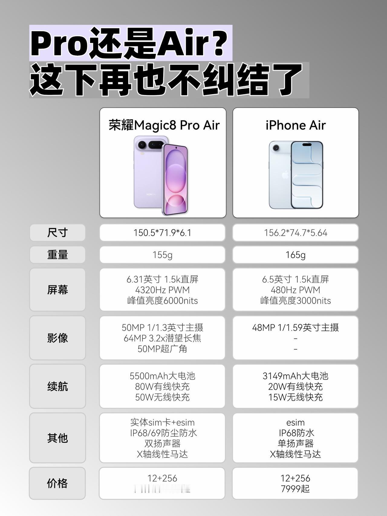又想要Air又想要Pro？现在终于有了答案！
-
一提“Air”，脑子里蹦出来的