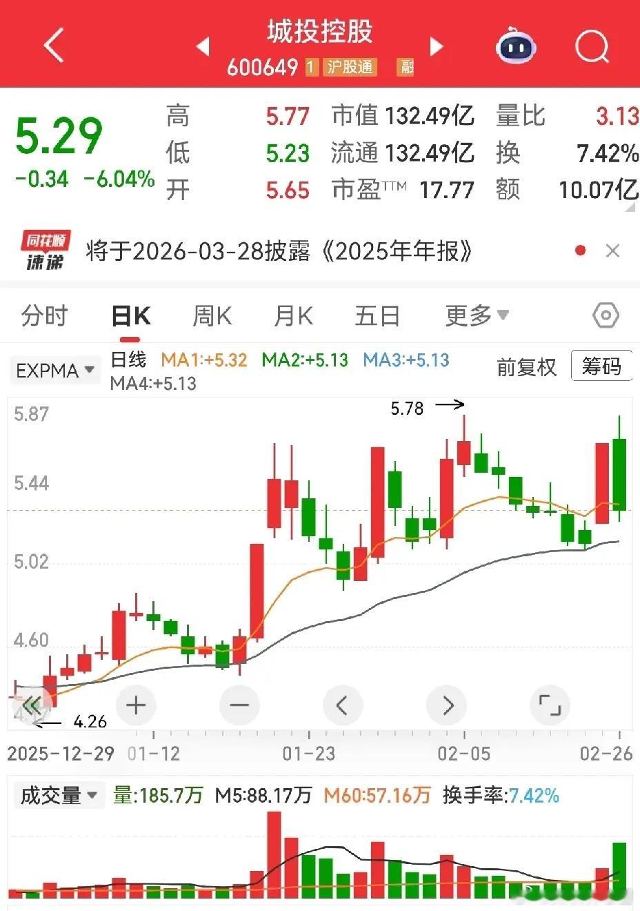 涨停次日大跌，主力到底在想什么？很多朋友都困惑：刚涨停就大跌，主力这么快砸盘，真