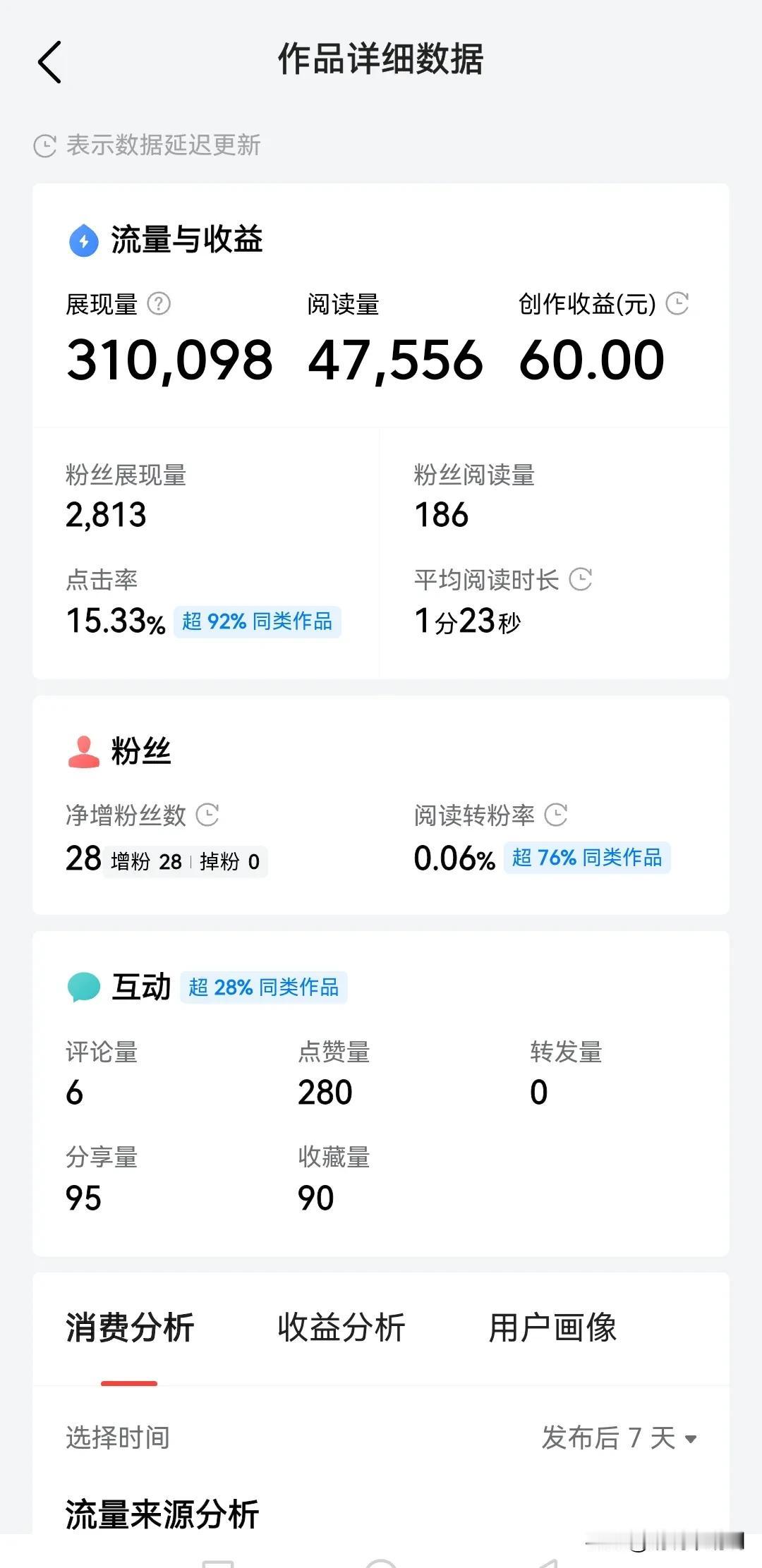 六天前我写了一篇微头条，写的是关于我自己做肺结节手术的经历，和术后的一点感谢，没