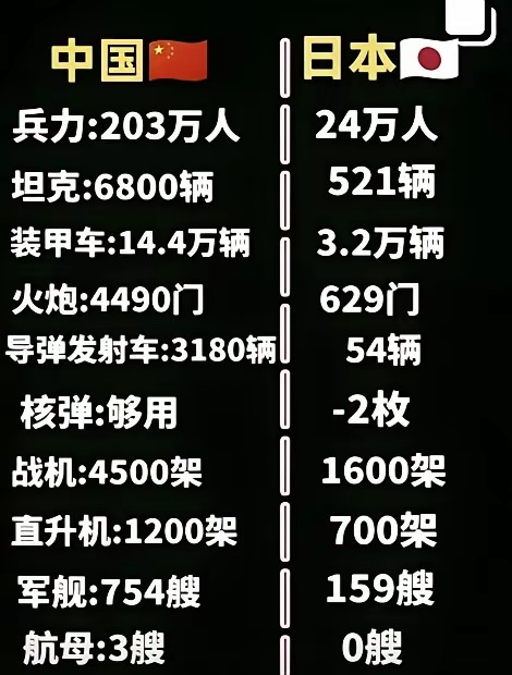 感觉日本是想铁了心和咱们再干一仗