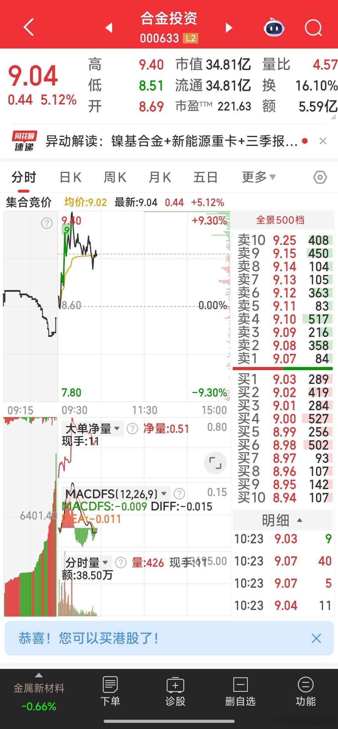 合金投资己经入手中。 