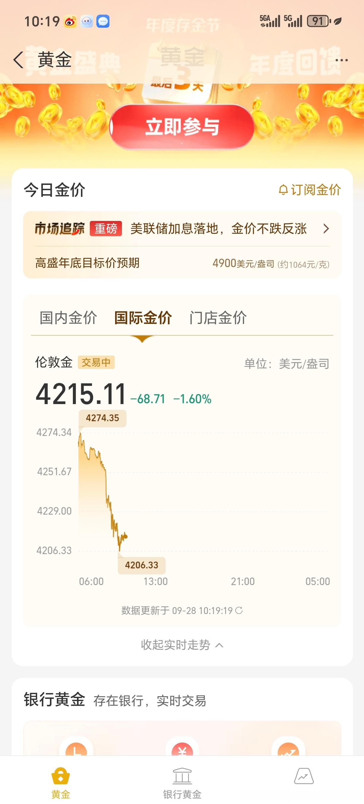 笑亖，我说昨晚上半夜3点还有直播间播黄金的。今天早上果然泄了[笑cry]。 ​​