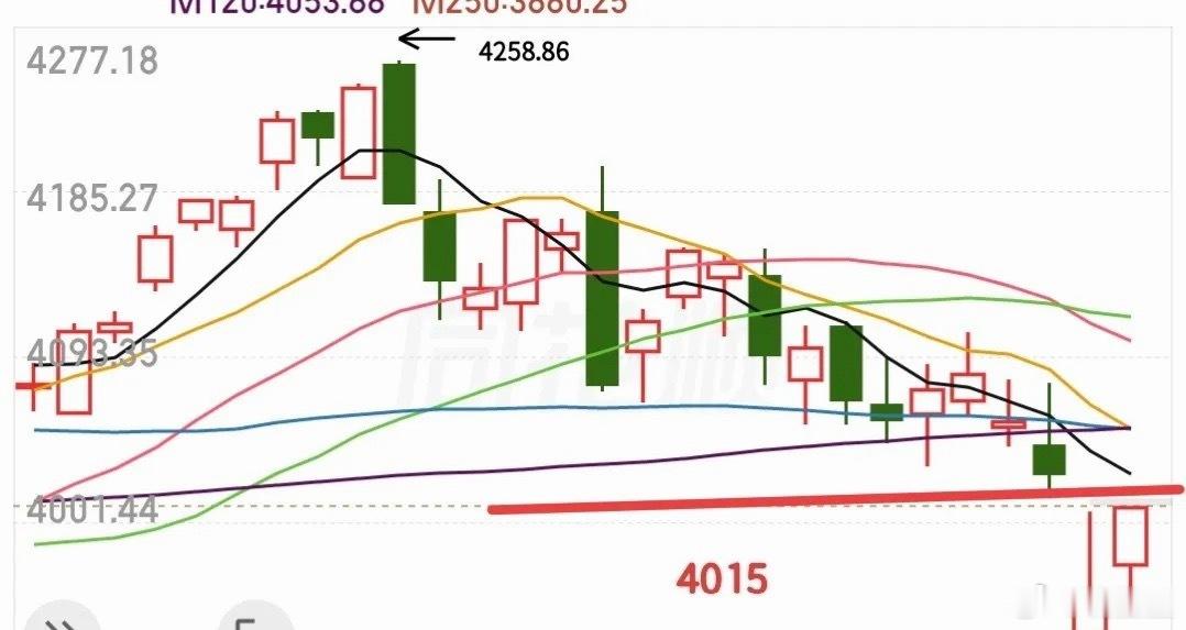 临近开盘，简单聊聊今日盘面思路。隔夜突发利空影响，外围市场高开后震荡回落，好在盘