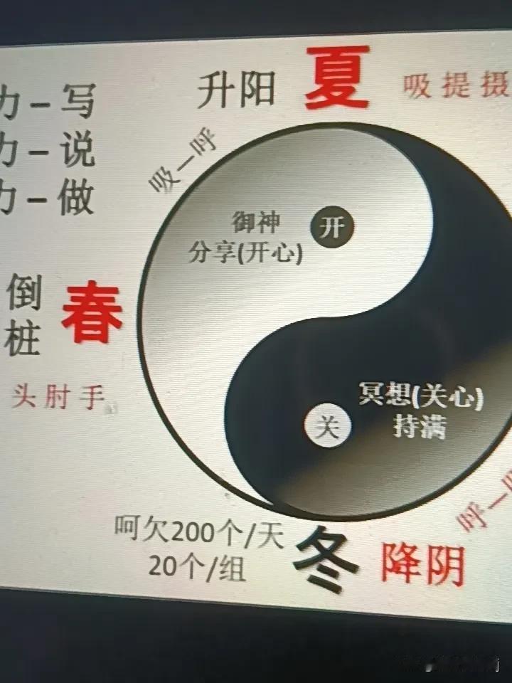 中医说的阳气来源主要有俩。一是先天的，来自父母。就像盖房子的地基，爸妈给的阳气好