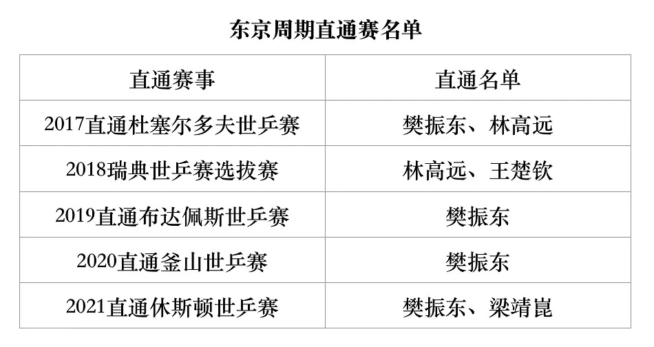 王皓马琳谈多哈世乒赛选拔标准 教练组敢不敢恢复直通赛？ 