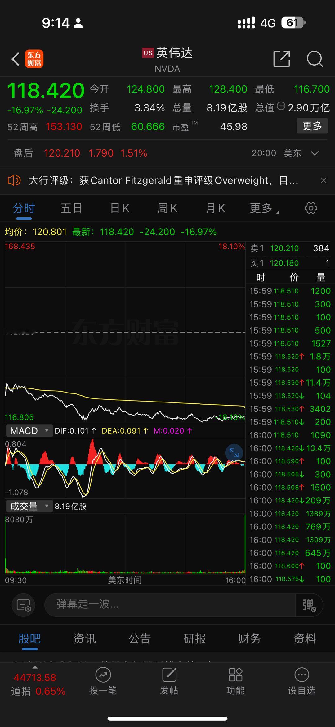 英伟达市值一夜蒸发5890亿美元  deepseek的功劳不小啊，这是A股最出名