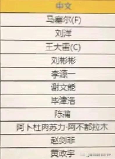 崔康熙想干啥？泰山队前场外援三叉戟、郑铮、吴兴涵全坐替补席！对阵柔佛阵容大轮换加