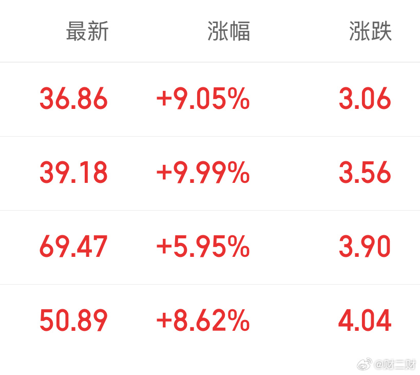 制冷剂。二季报数据会很亮眼。谢谢。龙头已经打出历史新高了。 