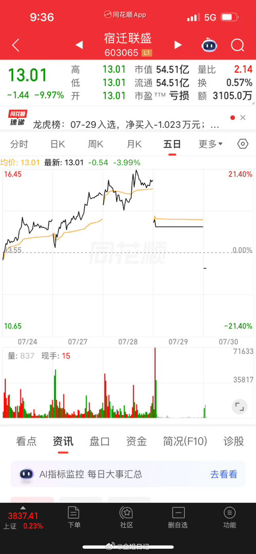 金姐头有点痛，这几天大A可能是用榔头敲的我