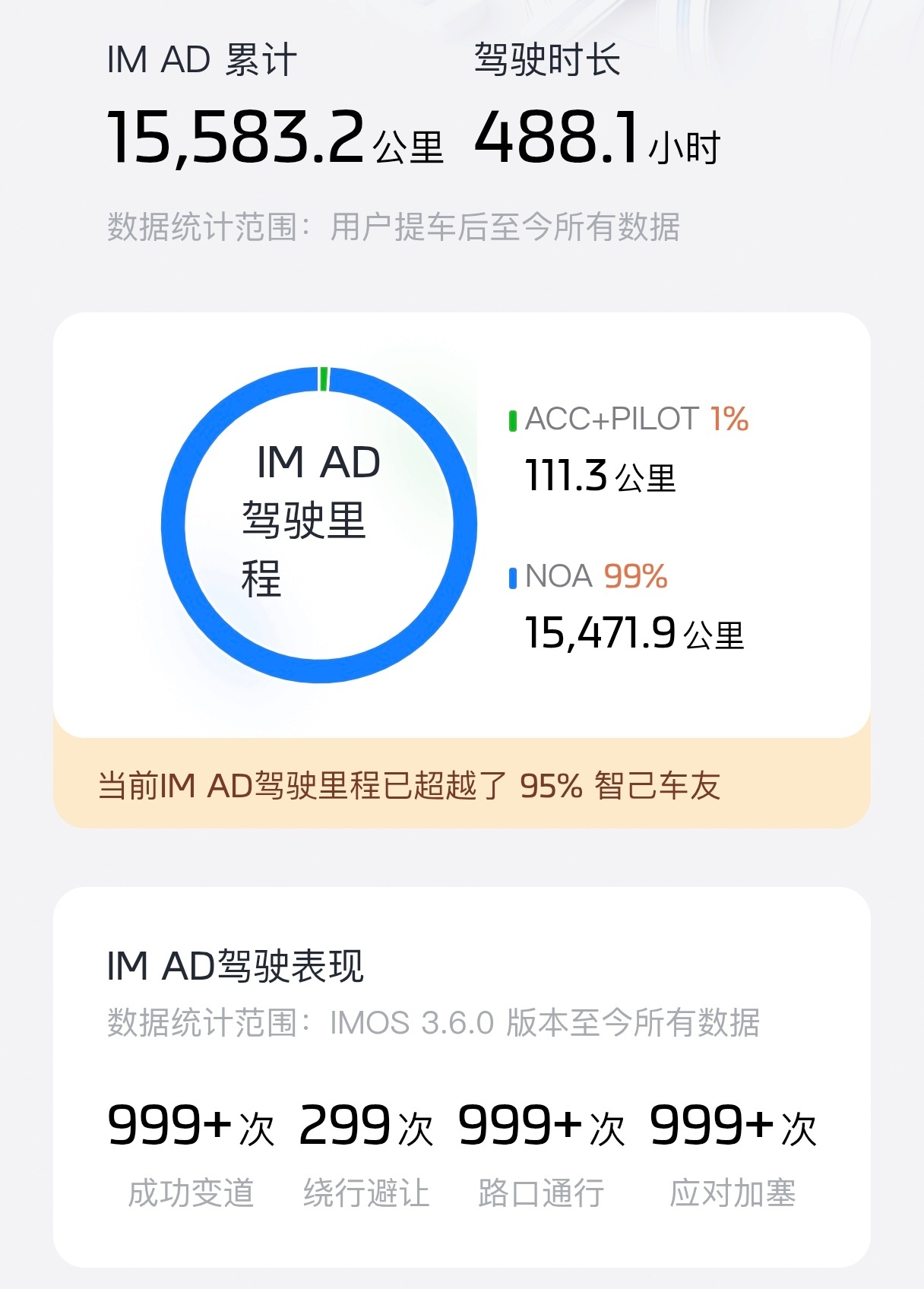 不止华小理用户爱用智驾，智己用户也是蛮爱用的，不问不知道，一问车友群全是智驾大神