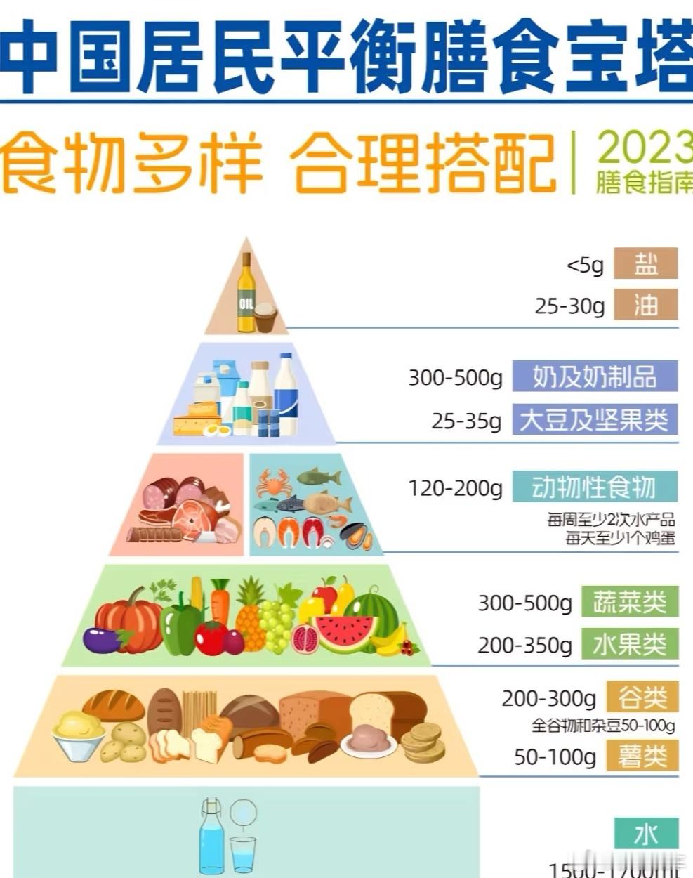只吃水果女子去世前体重仅44斤就算觉得自己胖也不能只吃水果来减肥呀，多吓人，就是