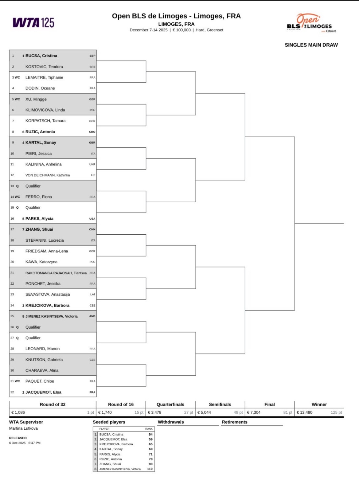 网球talking大会 利摩日WTA 125 签表出炉2025赛季的最后一个WT