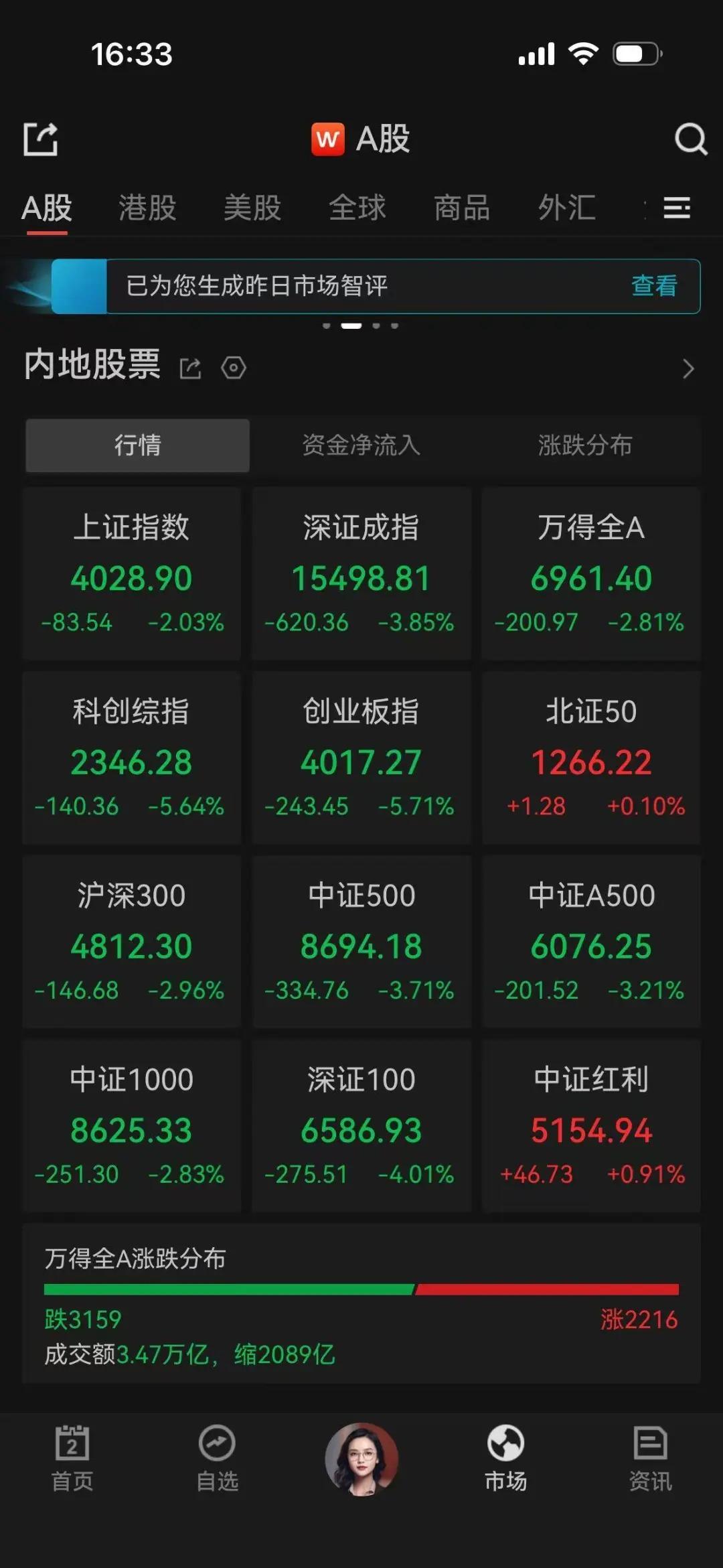 7 月 2 日 A 股迎来大幅调整，不少重仓科技赛道的股民损失惨重，杭州 90 