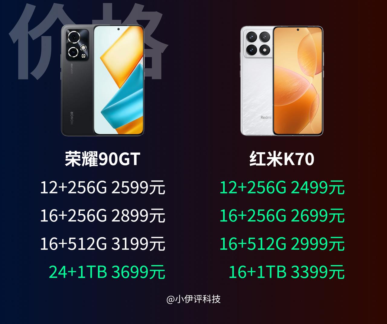 红米K70和荣耀90GT超详细对比来了，总体来说，红米K70在综合配置上更胜一筹
