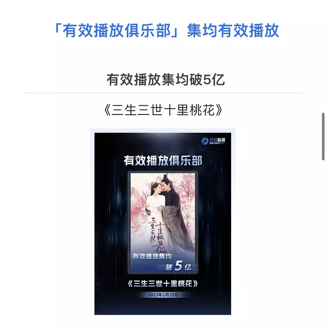 云合官方累计集均破亿名单 ​​​