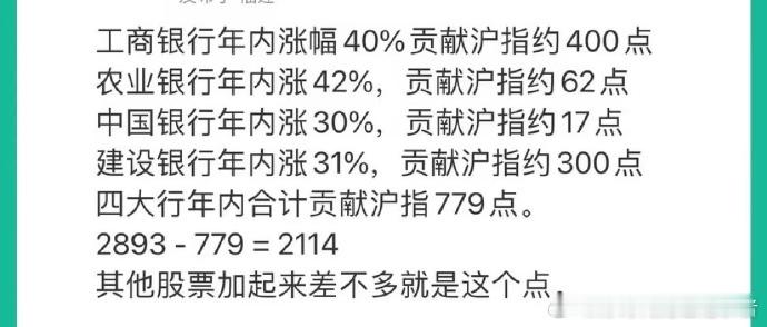四大行今年维持了沪指最后的体面 ​​​