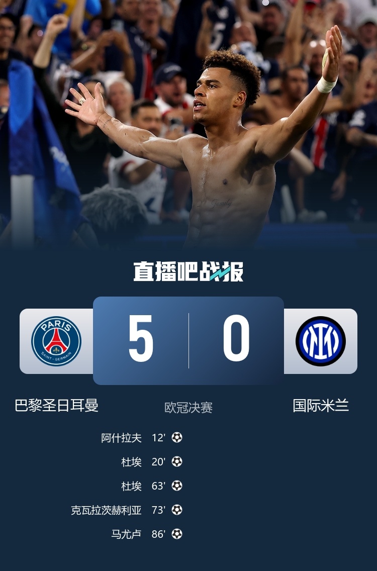 决赛惨案！#巴黎圣日耳曼5比0国际米兰# 夺欧冠！！欧冠决赛：巴黎5-0横扫国米