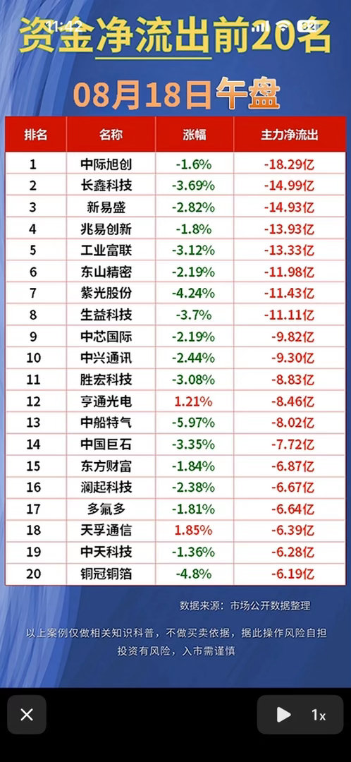 频准激光A股股价第四8月18日股市净流入与净流出前20名名单。8月18日股市那叫