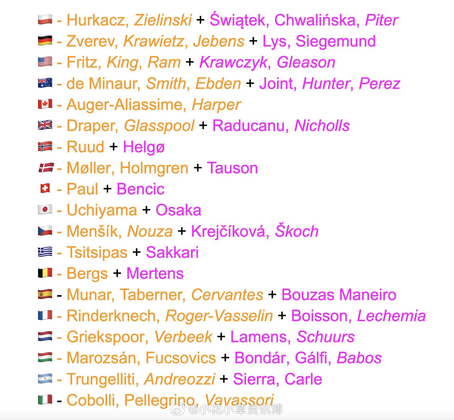 【联合杯】目前报名情况 ​​​