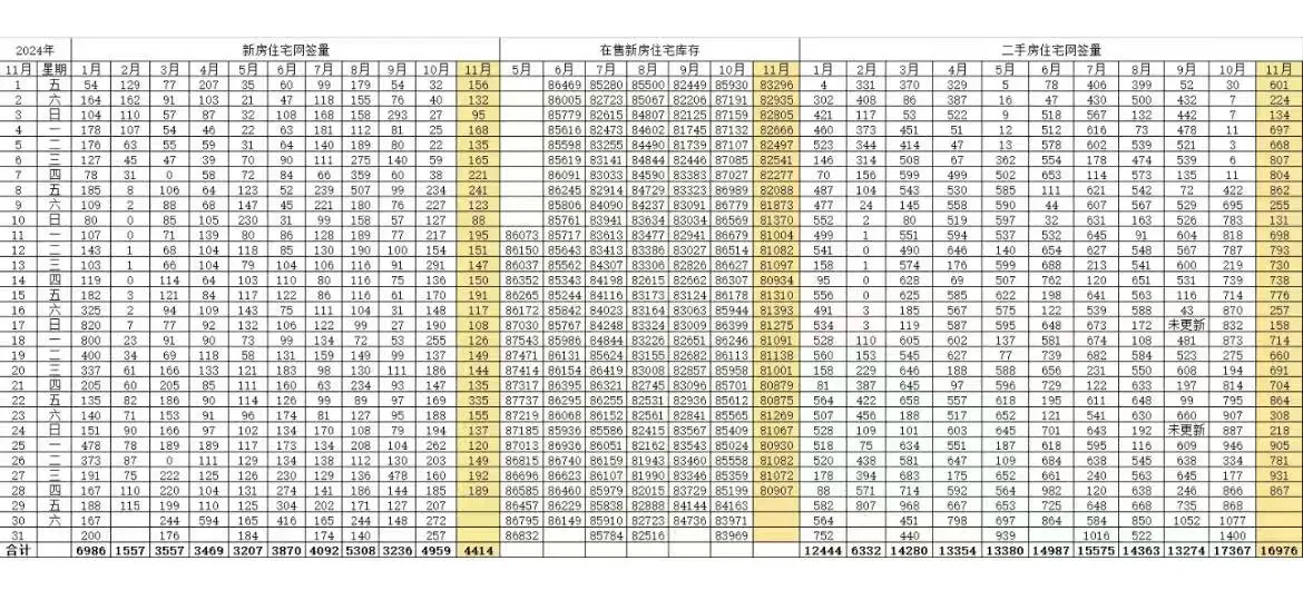 2024年二手房成交量再创新高
