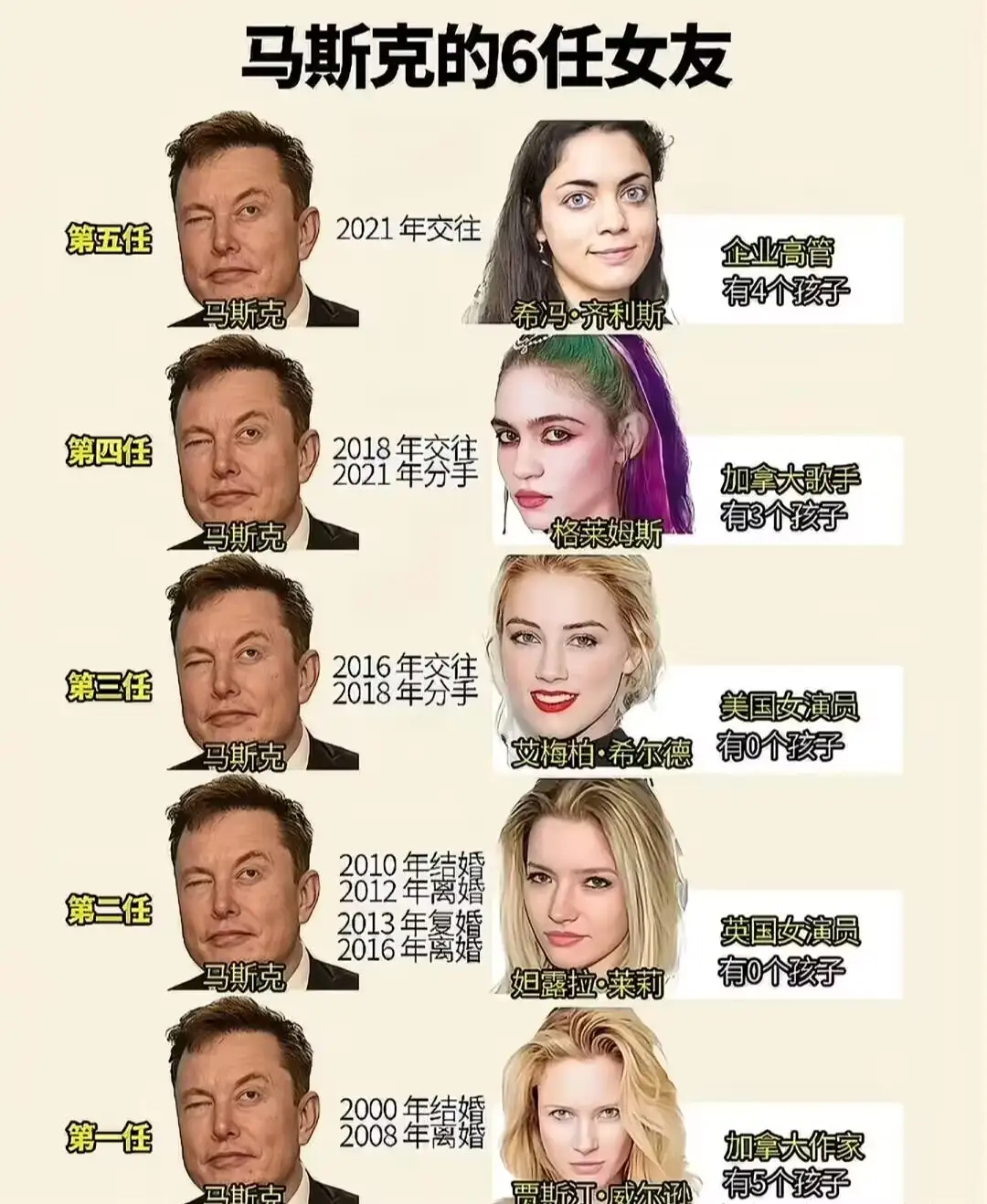 马斯克突然和女友分手，不太意外。毕竟他是个有多段感情经历的男人。但女友的反应，着