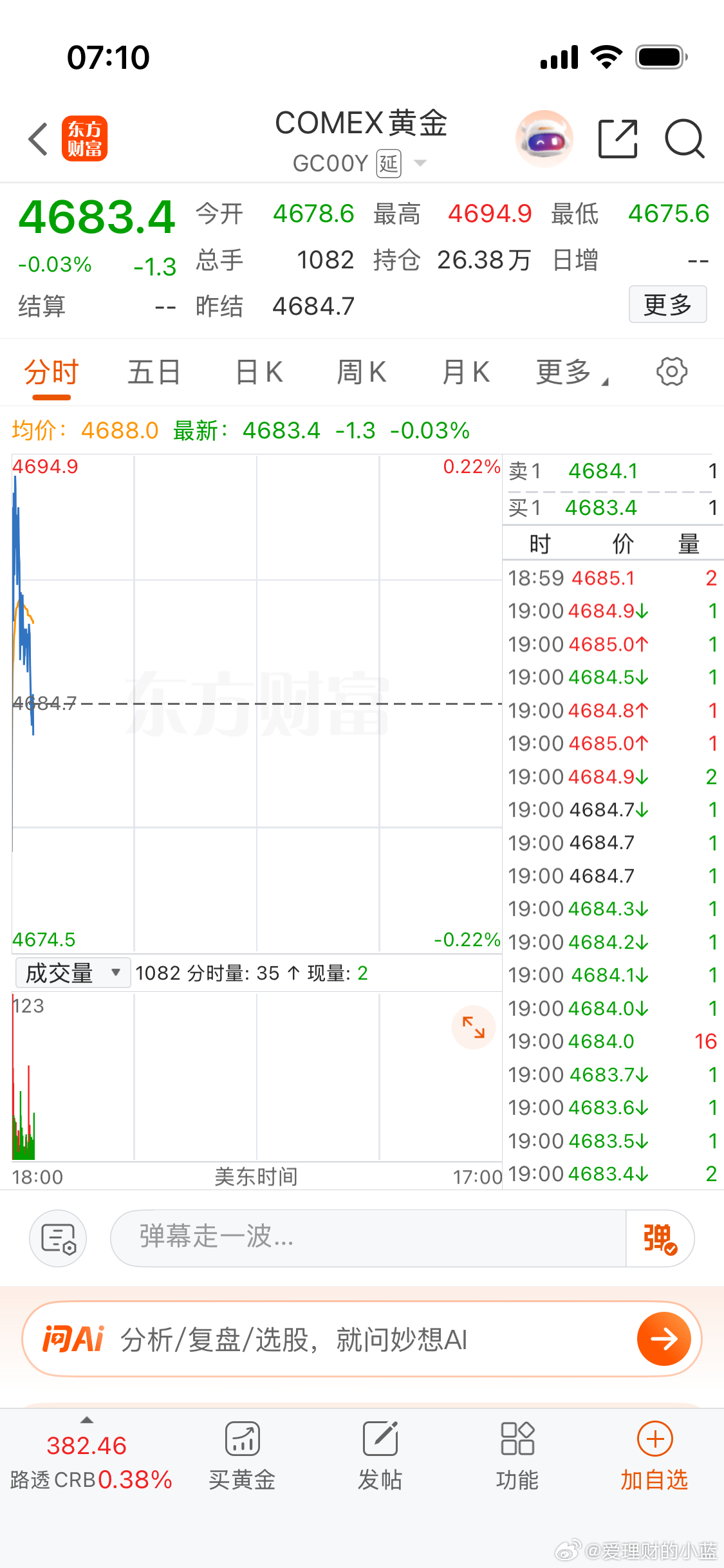 美股多空分歧很大。纳斯达克盘中一度翻绿还好尾盘拉回来了。黄金白银跳水，而油气又涨