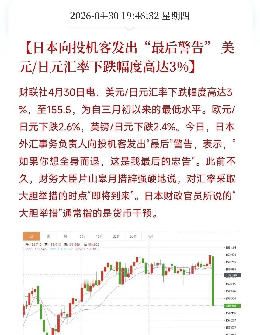 突发！日本发出最后警告，日元大幅拉升3%，空头被血洗刚刚，全球外汇市场遭遇剧烈震