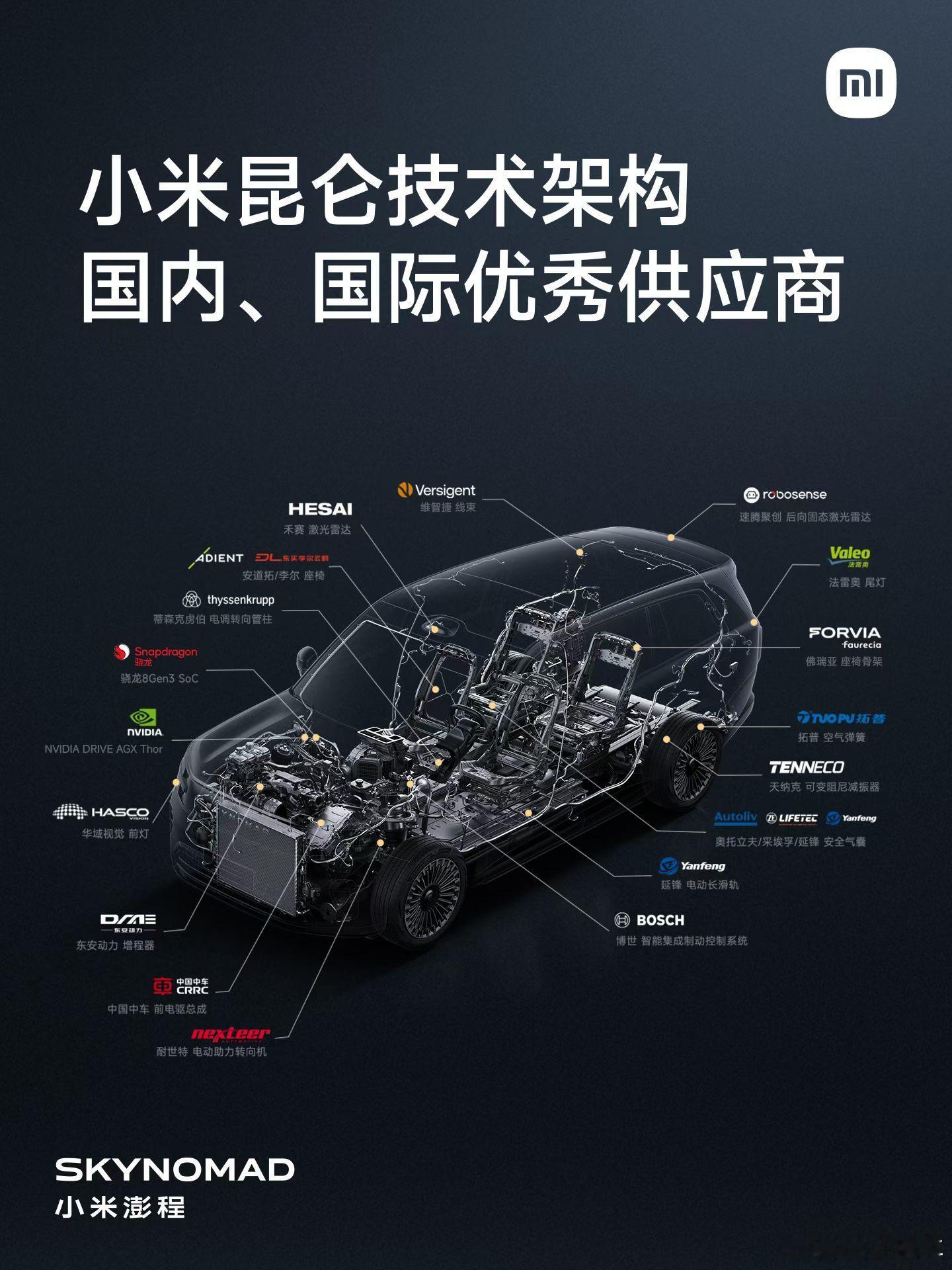 小米澎程的供应商👇这次在激光雷达供应商里，除了禾赛之外，还加入了速腾。小米澎程