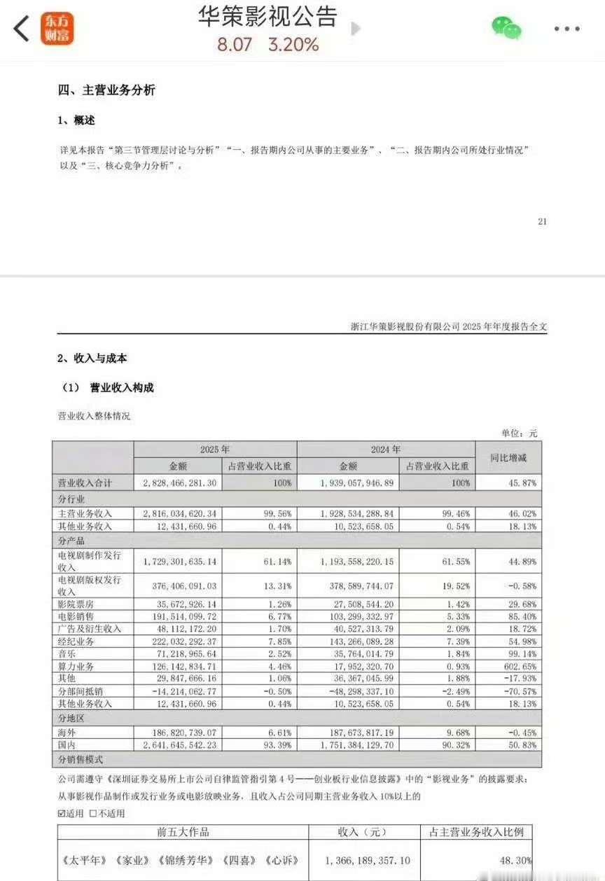 华策收入前五大剧集华策影视收入前五大剧集 前五大剧集公开！ 