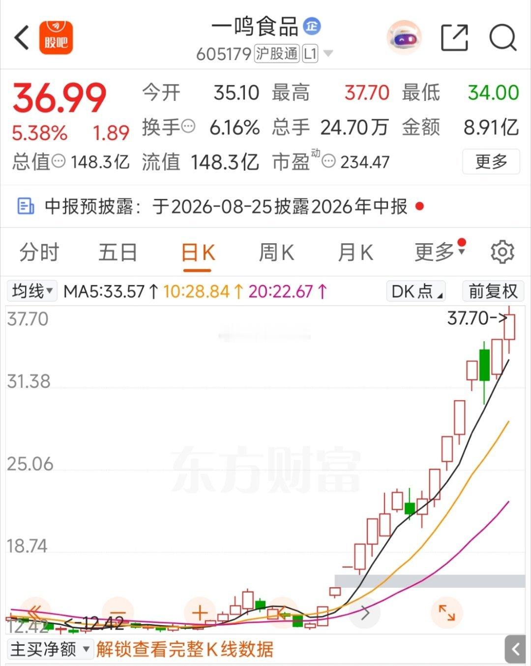 传智，哈药，一鸣继续震荡上涨！市场阻力最小的方向 