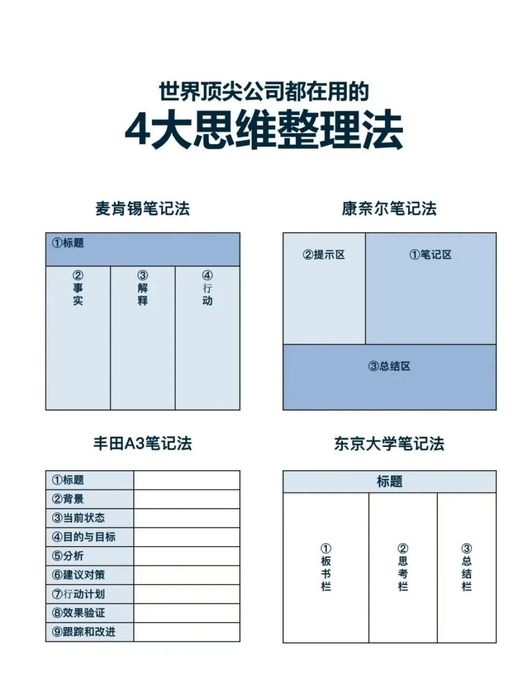 四大思维整理法，让你的笔记不再“杂乱无章