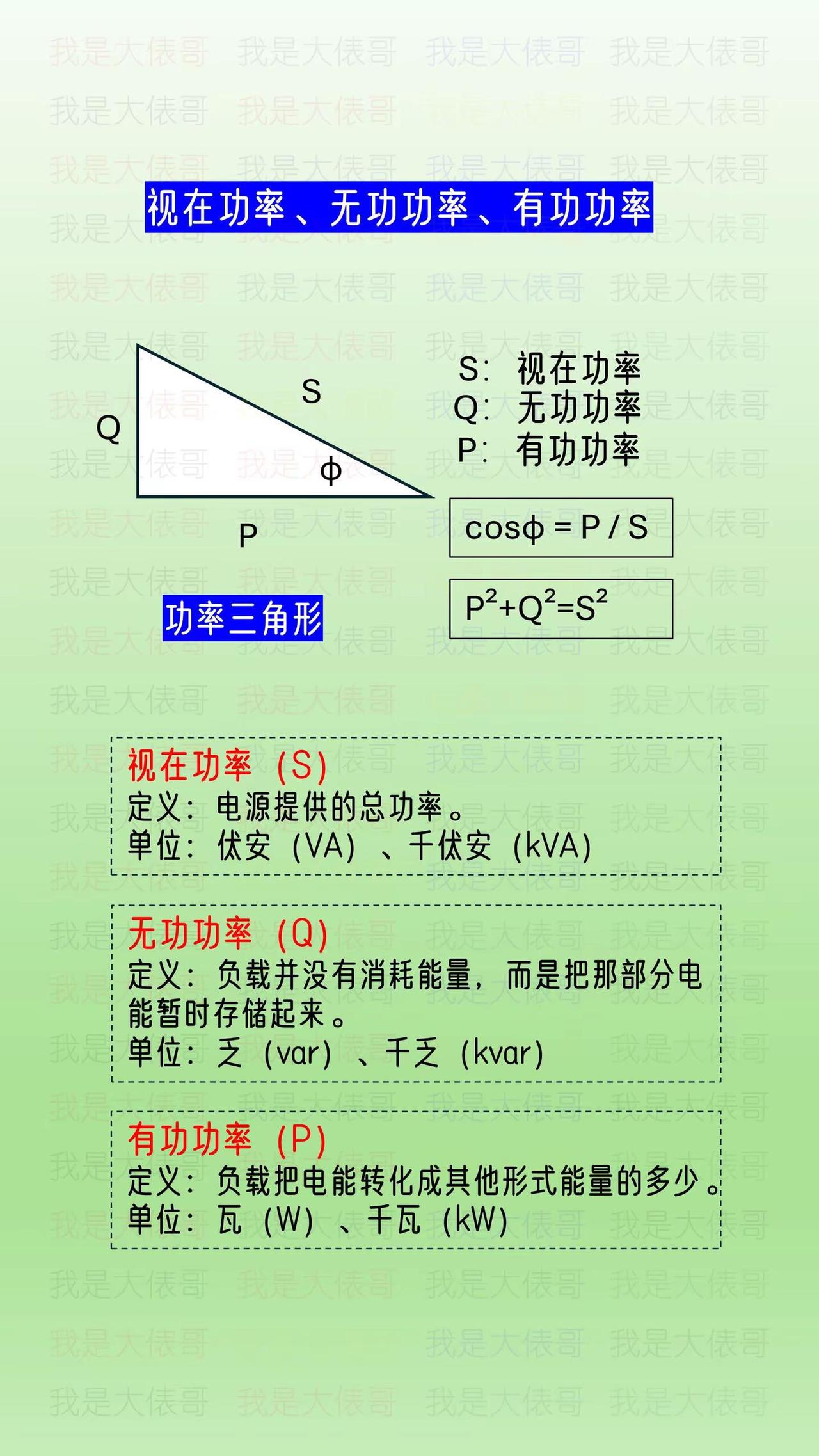 功率三角形，视在功率、有功功率、无功功率。电工知识 电工 有功功率 零基础学电工