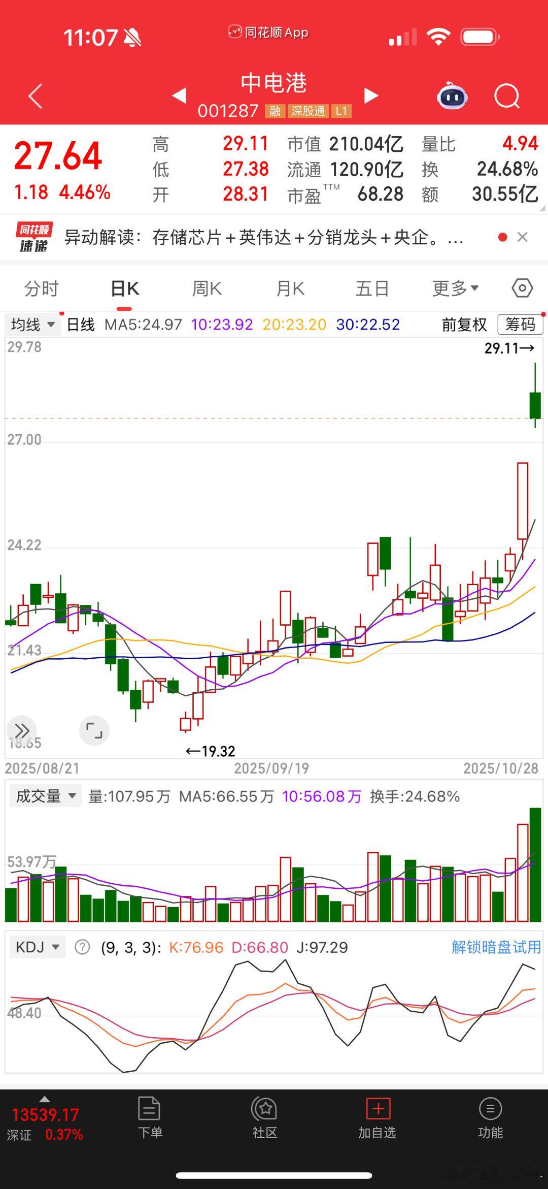 中电港，现在可以冲进去吗？ ​​​