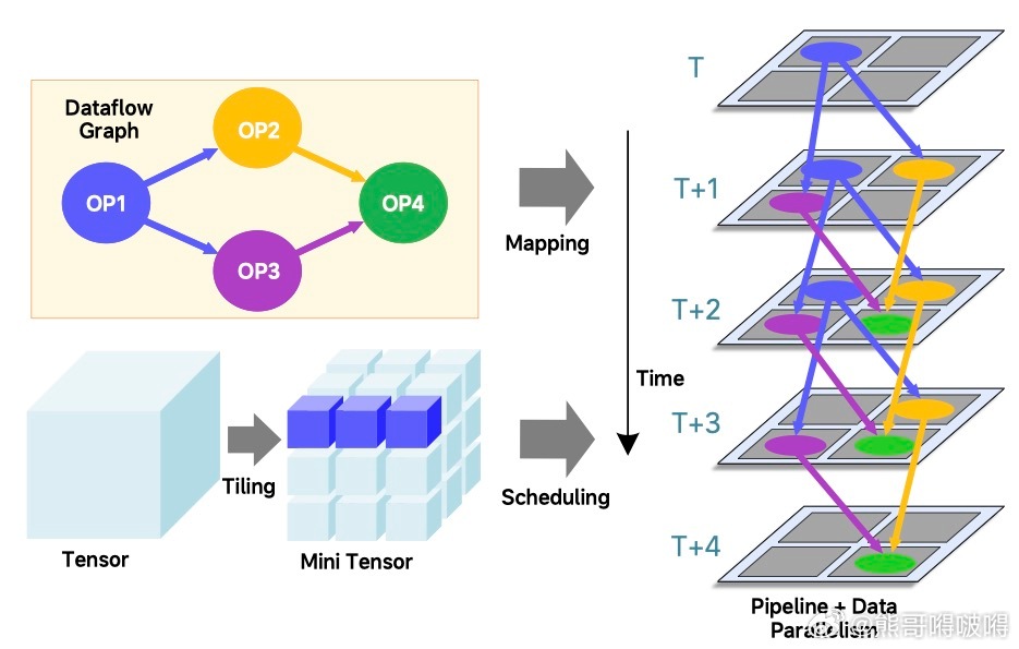 从“应用者”到“定义者”：理想汽车马赫100芯片入选ISCA的深层意义近日，理想