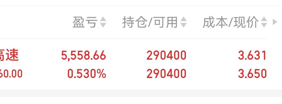 一毛没赚，一毛没亏，又稀里糊涂的度过了一天！
