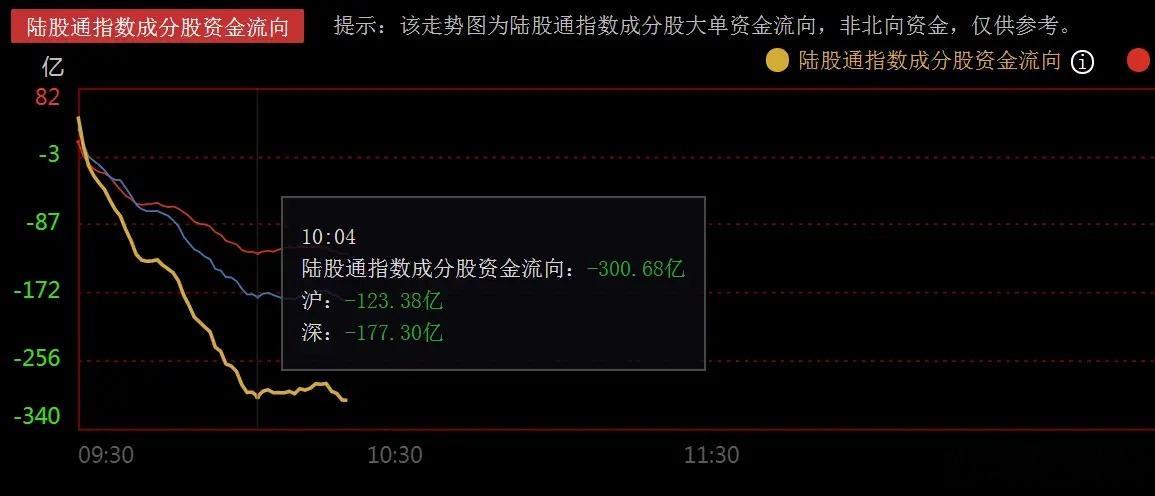 A股何时企稳？韩股指数暴跌超5%，港股却稳健，释放什么信号？ 今日早盘在SK海力