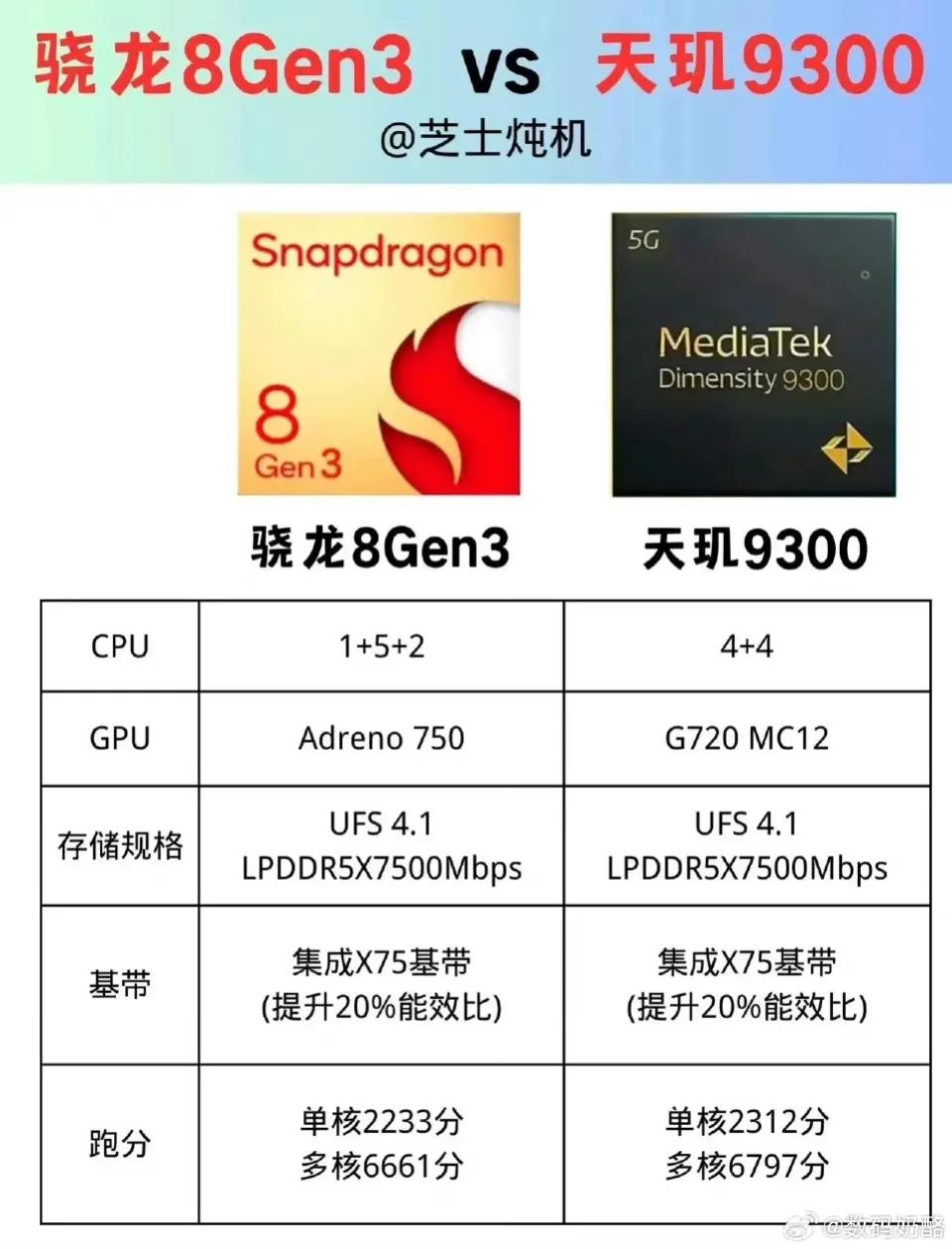 预计接下来的国产手机将会以12+256起步，8+128的配置可能会较少，只在低端