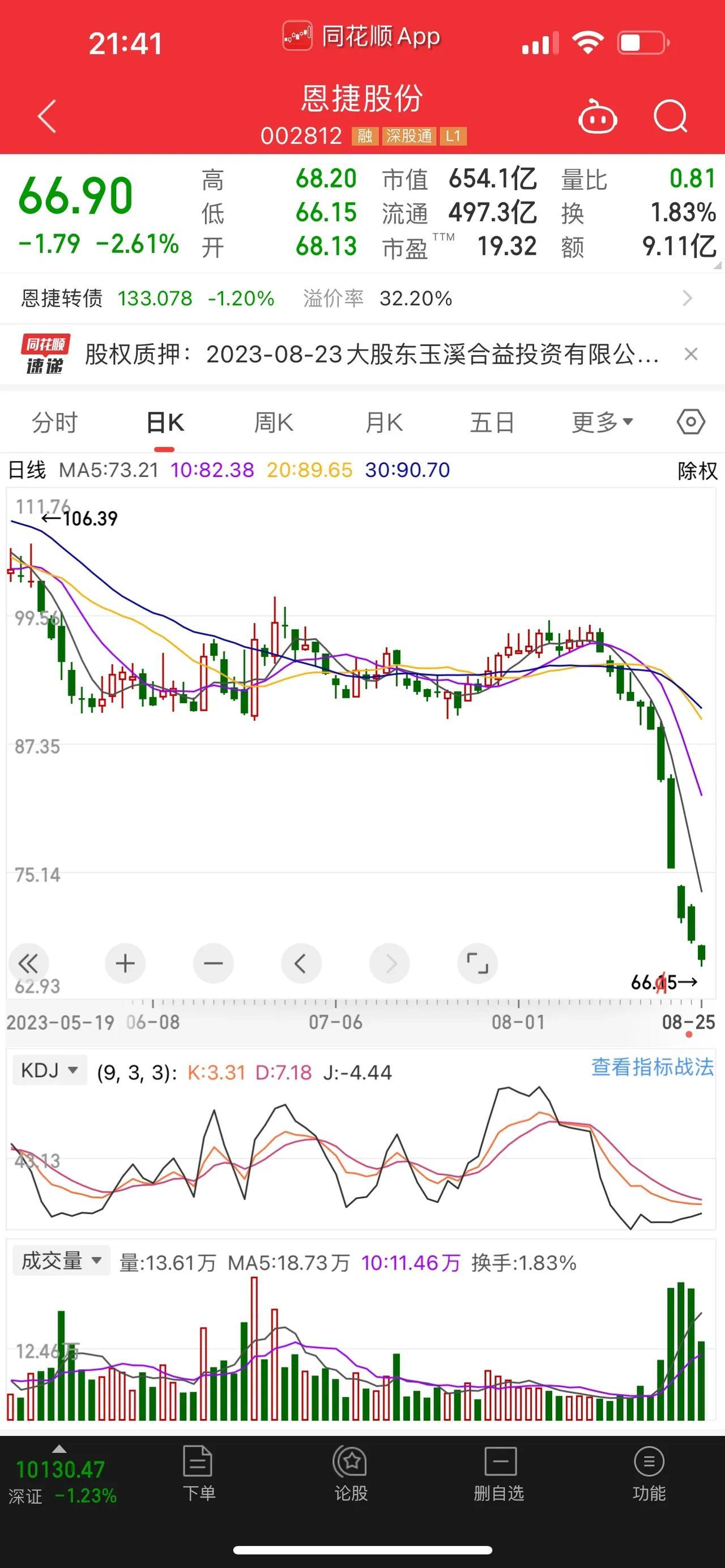 恩捷股份，恩捷股份股价，出现活见久的11连跌，算是龙头股里面，极为罕见的电力设备