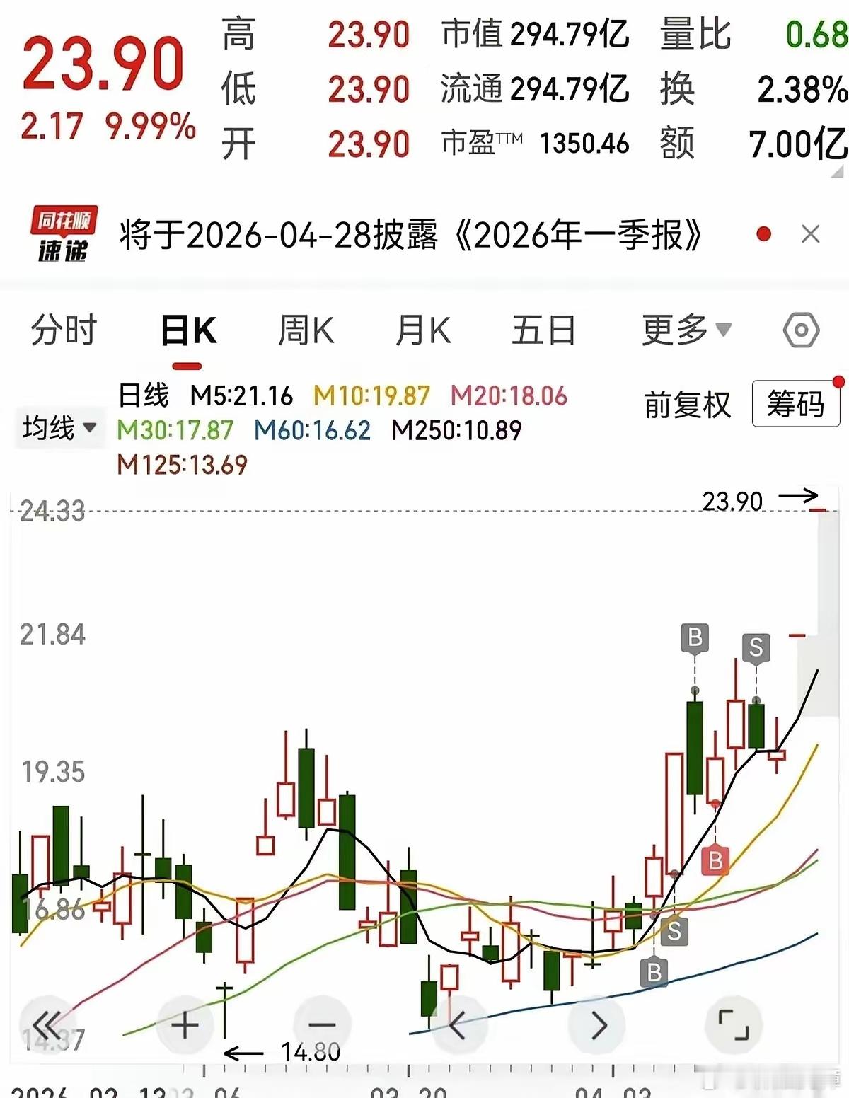 宇通股份，天通股份，这两天彻底疯了。就在中际旭创甩出一张“利润翻了快三倍”的一季