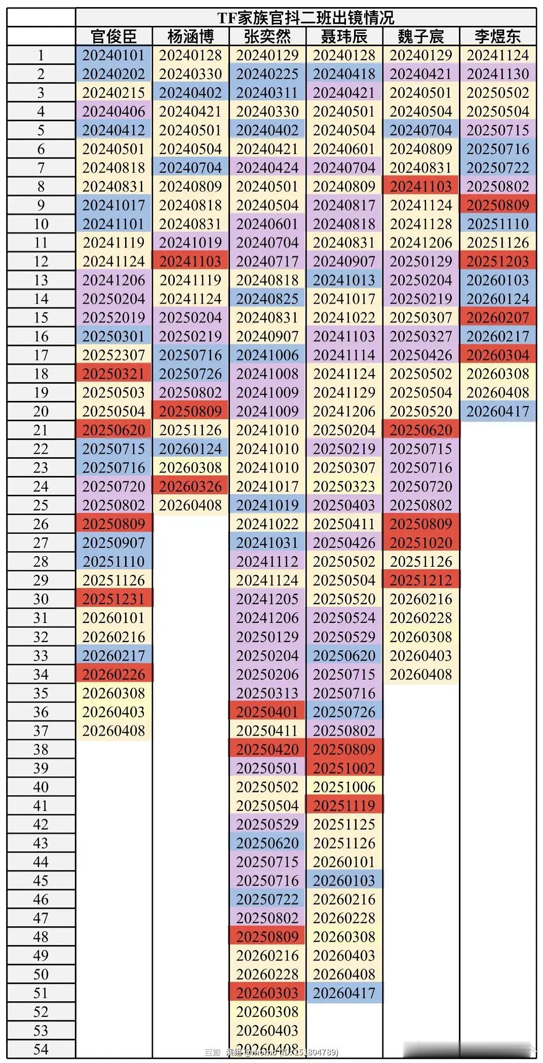 tg 2024年至今🎀二班官抖出镜情况