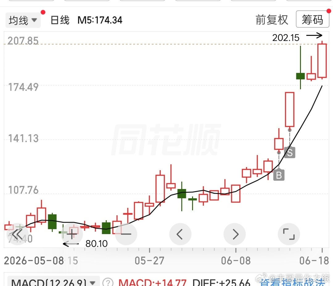 a股我还有一个更心痛的，牛标直接飞了 