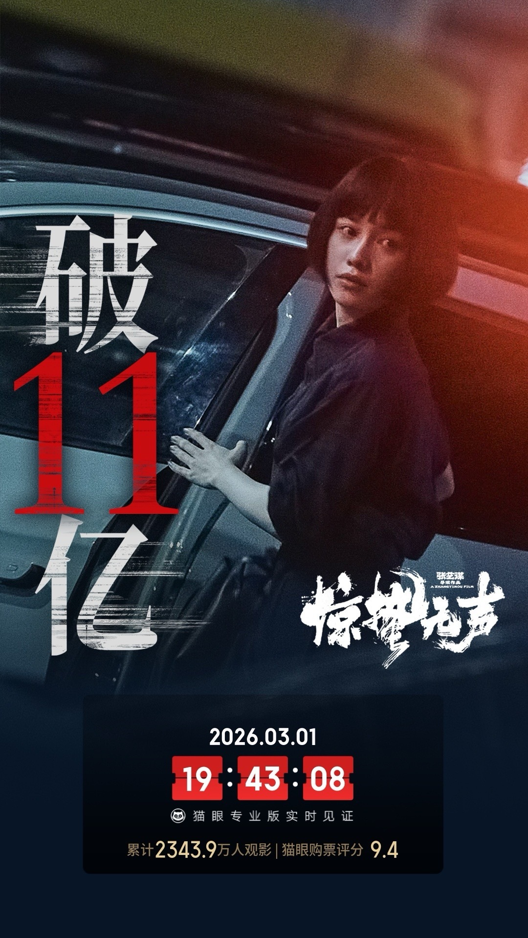 惊蛰无声实时票房破11亿 据猫眼专业版数据，电影《惊蛰无声》上映13天， 总票房